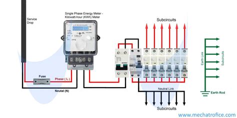 electric board box|electrical distribution board diagram.